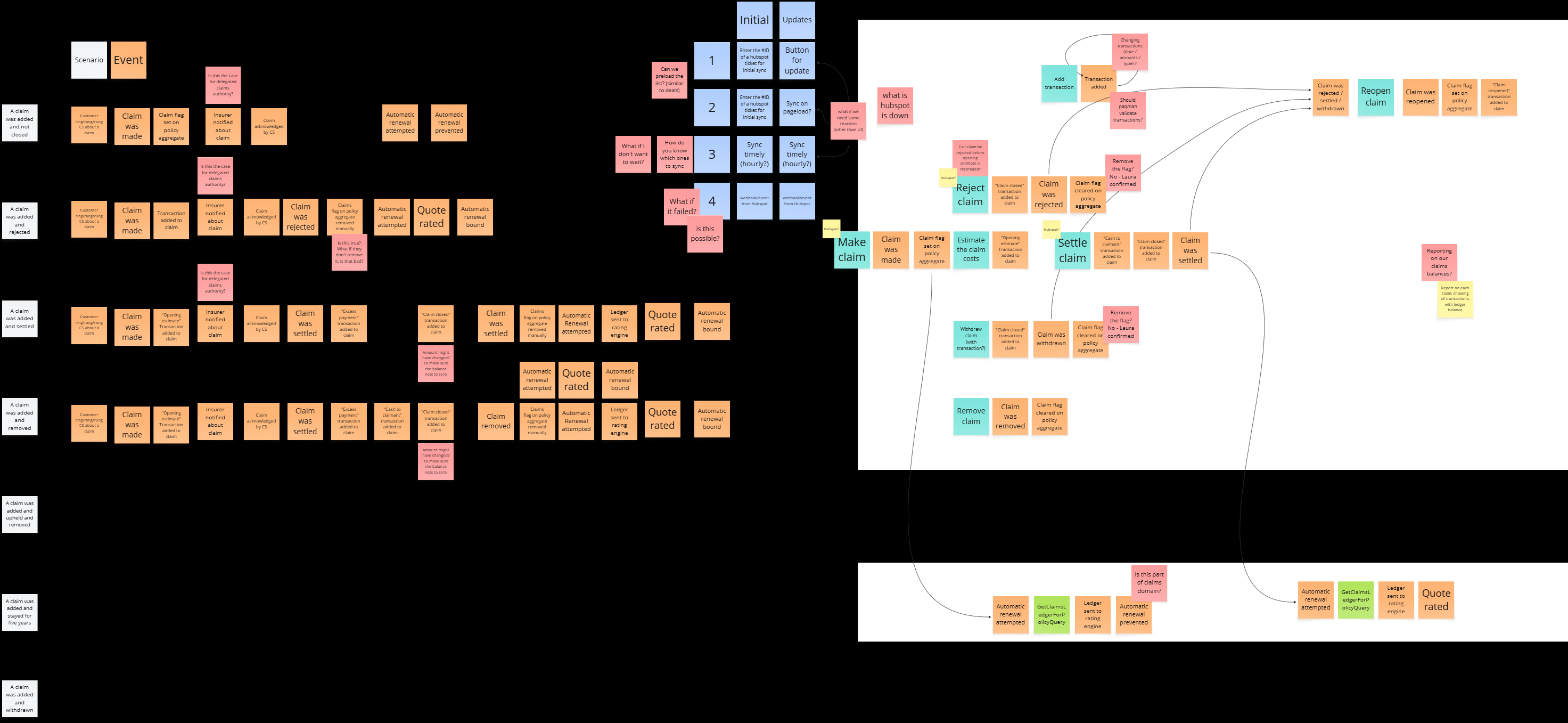 Event model